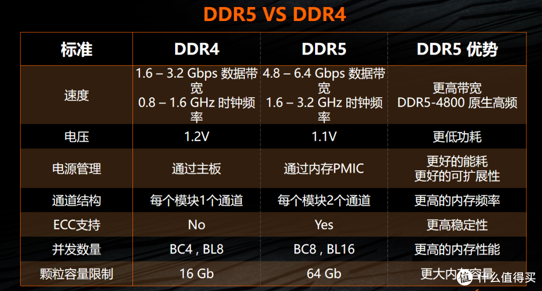 解析DDR4内存在普通电脑中的适用性及性能优势