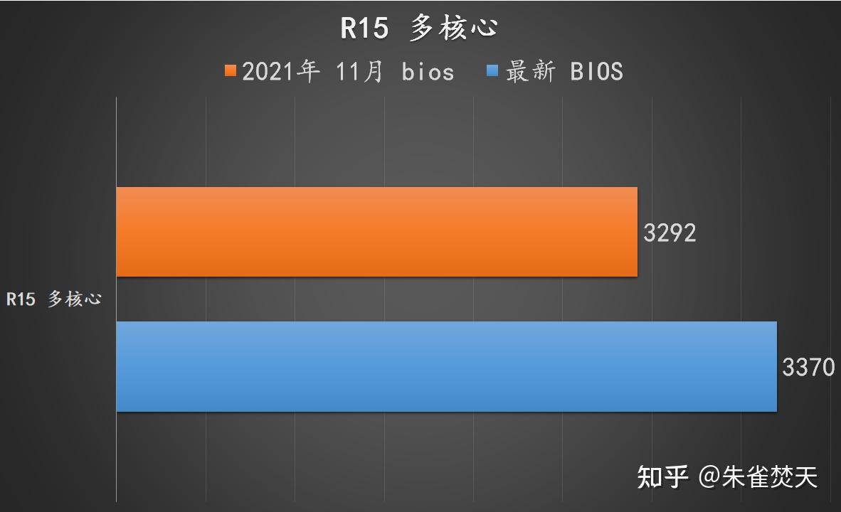 DDR4内存4GB与8GB详细对比：性能、容量与适用环境选择  第5张