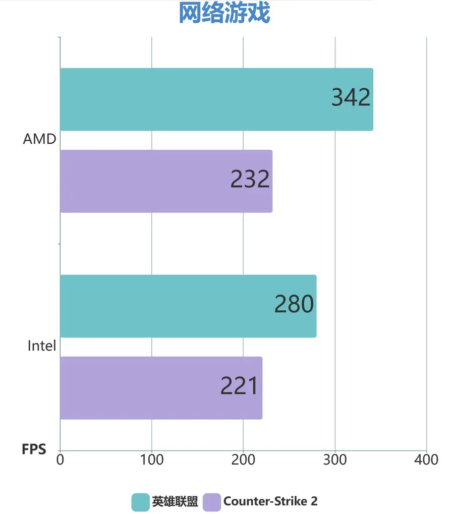 2017年中等电脑主机配置分析：英特尔与AMD角逐，挑选最佳处理器指南  第2张
