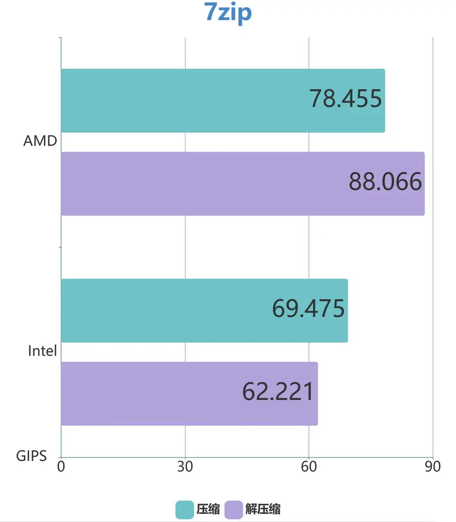 2017年中等电脑主机配置分析：英特尔与AMD角逐，挑选最佳处理器指南  第8张