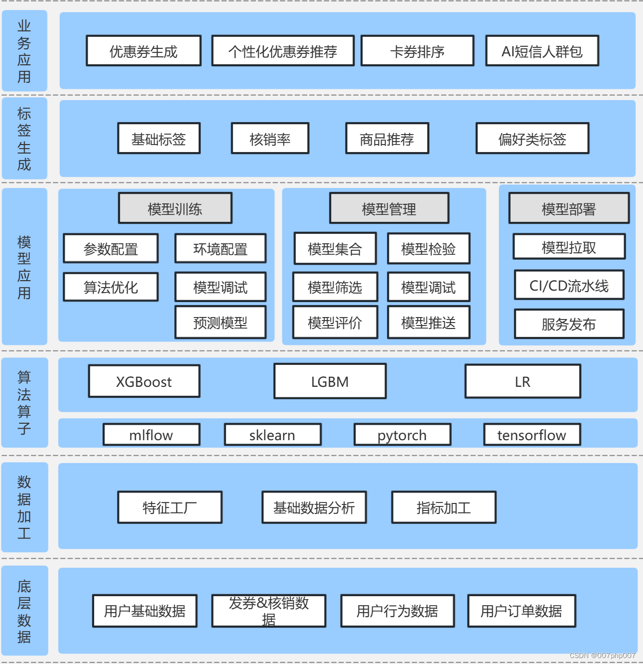 iPhone与安卓系统对比分析：用户体验、生态系统与性能表现详细解析  第4张