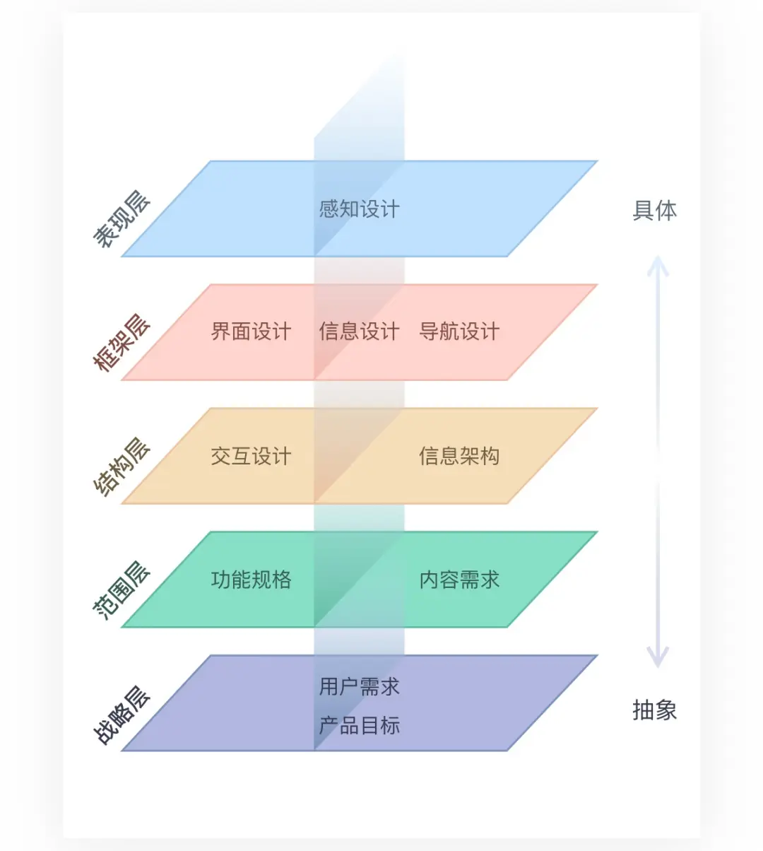 iPhone与安卓系统对比分析：用户体验、生态系统与性能表现详细解析  第6张