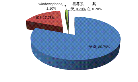 2016年安卓系统在全球智能手机市场的统治地位及影响力深度分析  第9张