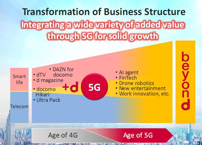 5G网络技术: 当前现状与未来发展展望，影响各行业的重要性  第4张