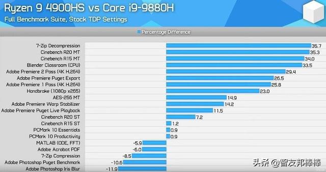 2017年电脑主机配置详解：CPU竞争激烈，Intel与AMD展现技术优势  第2张
