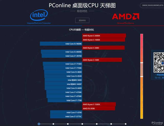 2017年电脑主机配置详解：CPU竞争激烈，Intel与AMD展现技术优势  第6张