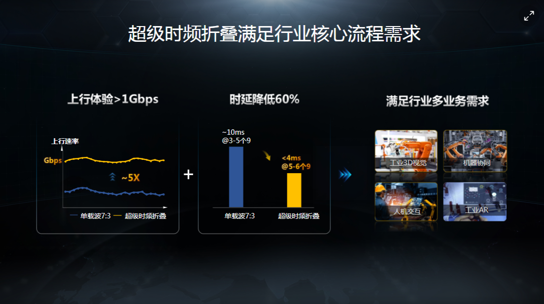 探索安卓系统未来发展：5G、AI和折叠屏技术的引领与影响  第4张