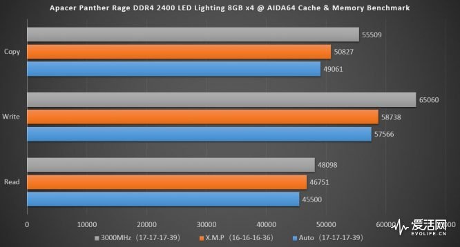 DDR4内存选购：8GB vs 16GB，如何权衡性能需求与预算考量？  第6张