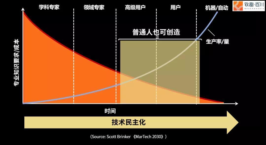 戴尔笔记本GT540M显卡性能解析及未来趋势：深度剖析与用户体验  第2张