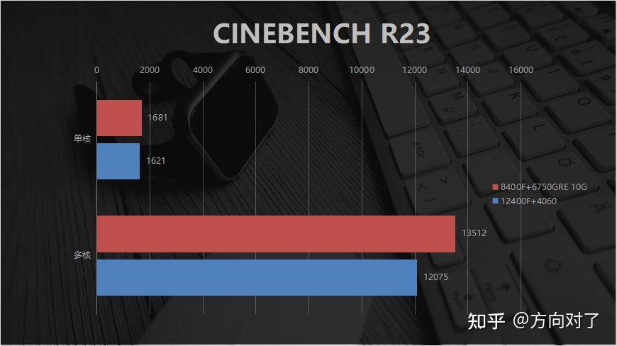 深度解析i5主机配置：性价比稳定性能，助您轻松面对多任务挑战  第9张