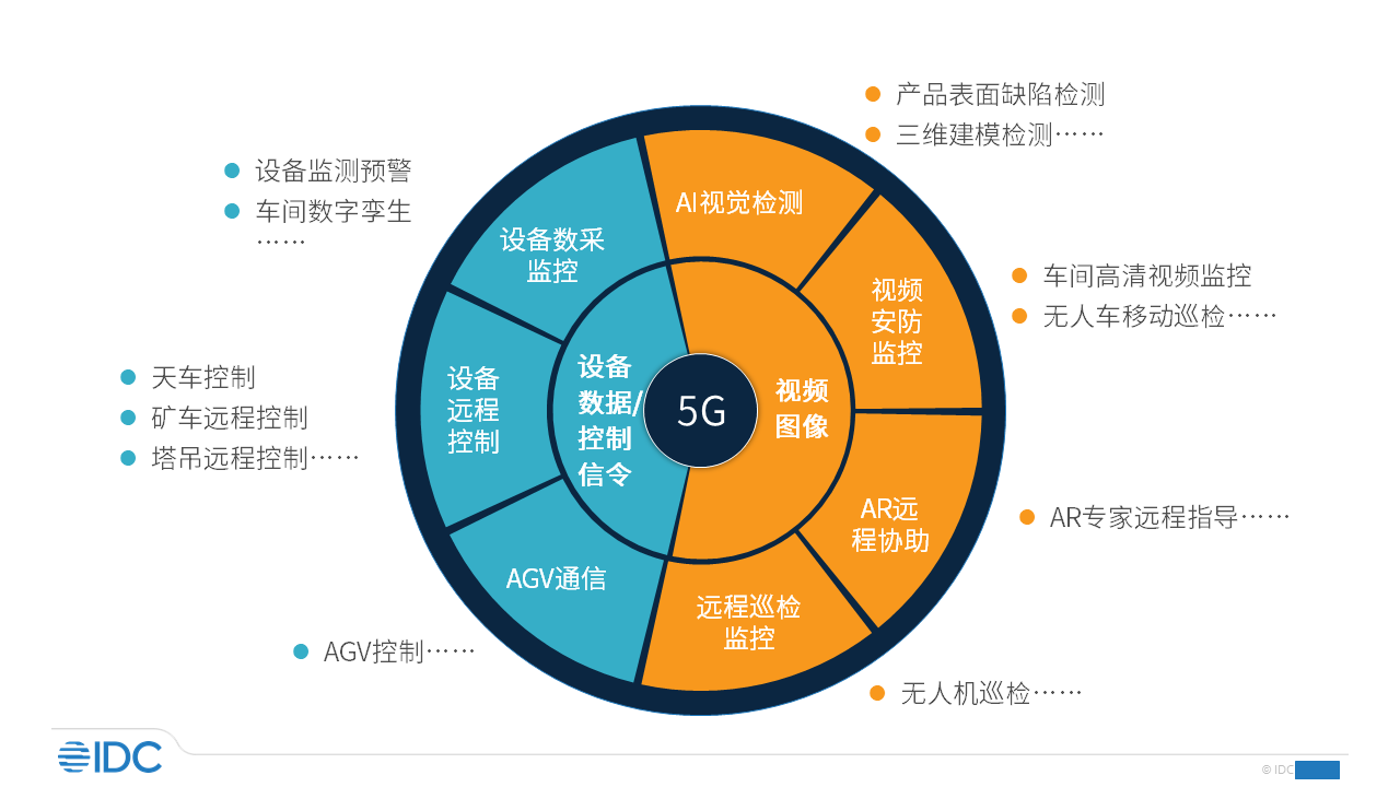 电信5G网络降价：助力数字化建设与信息普及的重要推手  第6张