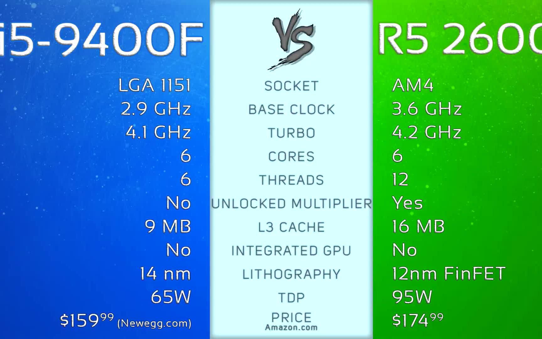 NVIDIA GeForce 9400GT vs GT240：性能、特性及适用范围详解  第3张
