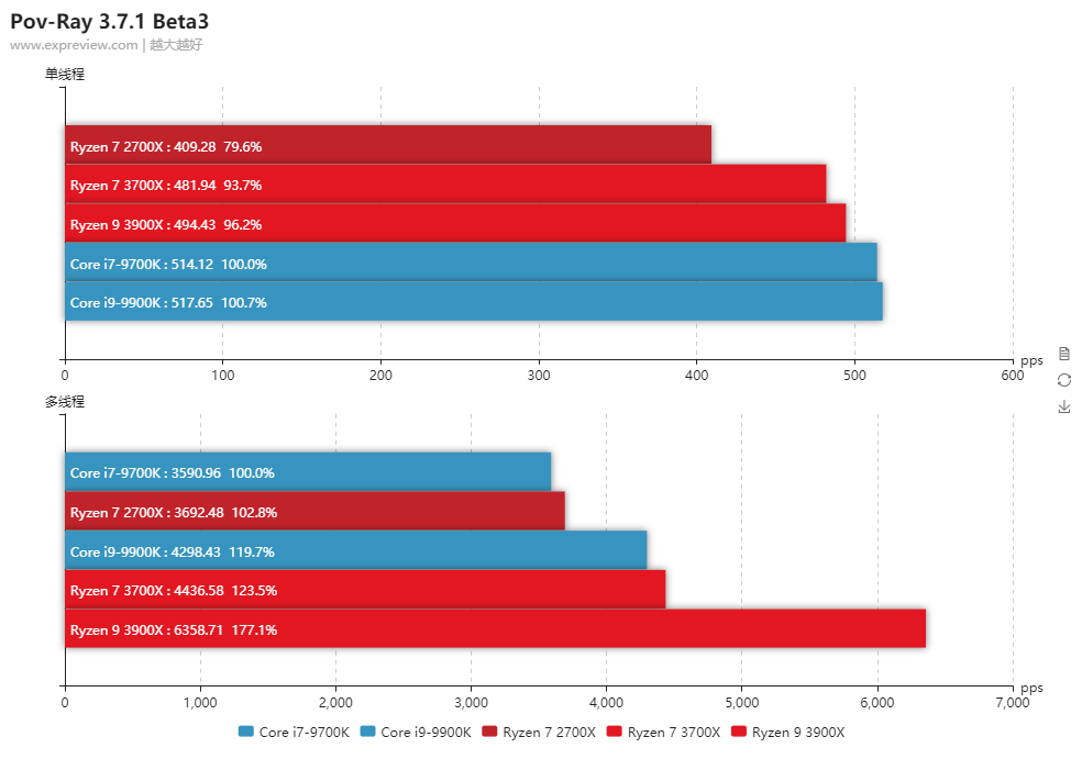 NVIDIA GeForce 9400GT vs GT240：性能、特性及适用范围详解  第6张