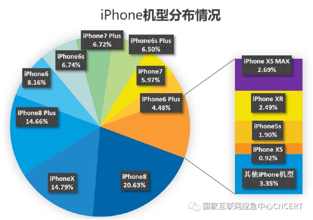 如何将iPhone转换为Android系统：技术挑战、操作流程及风险分析  第6张