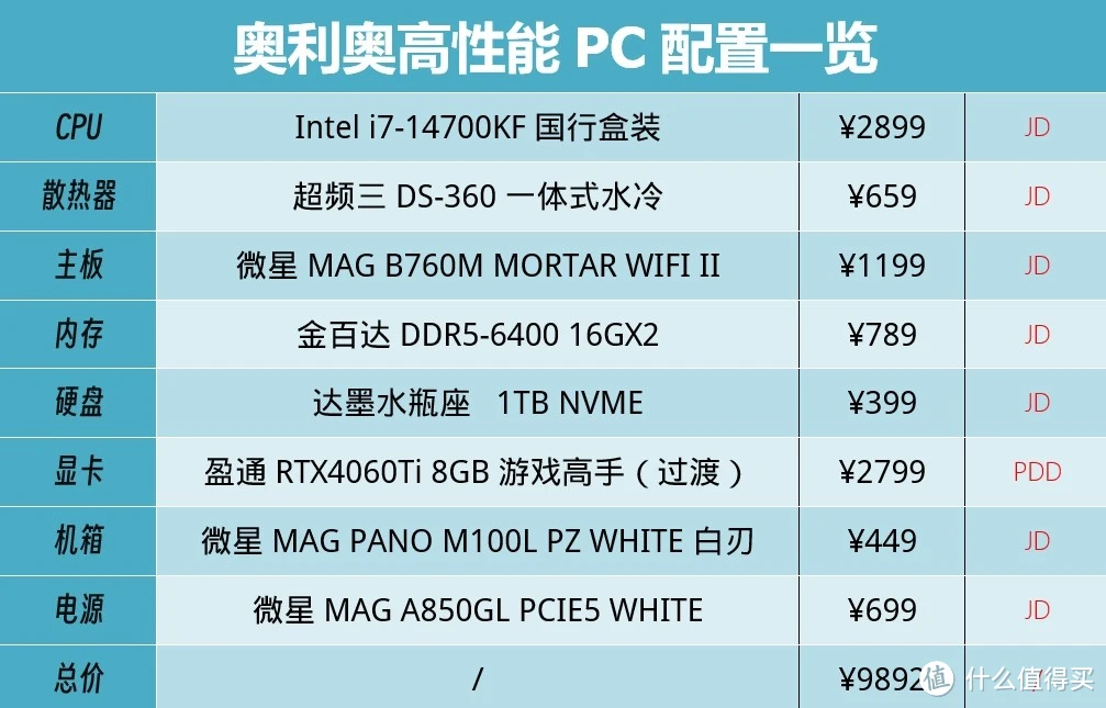 六千元价位装机推荐：CPU、显卡、内存和主板全面分析，帮您找到最佳性价比方案  第4张
