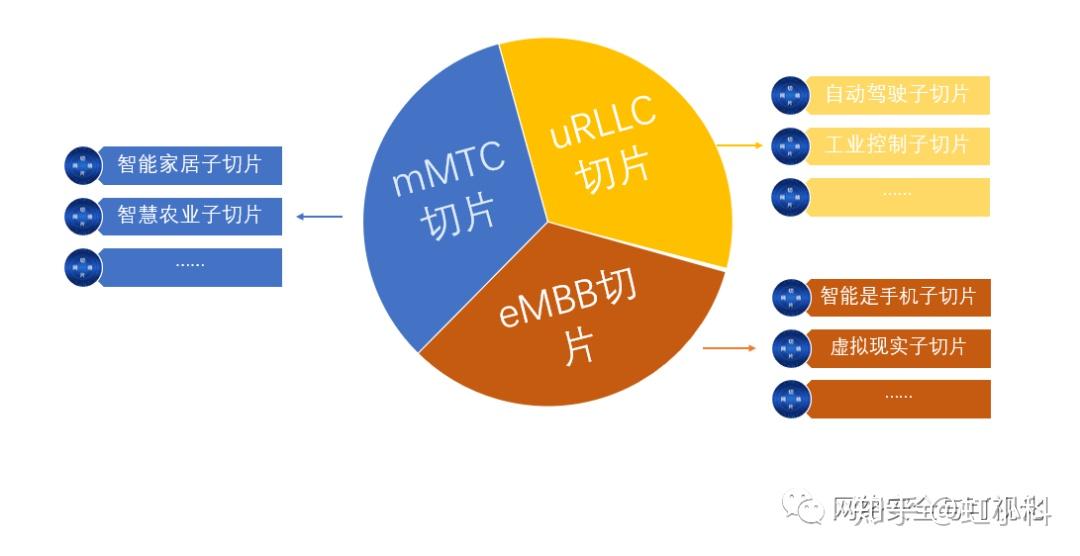 深度解析5G网络运行原理、特性与应用，展望未来发展趋势与社会变革  第2张