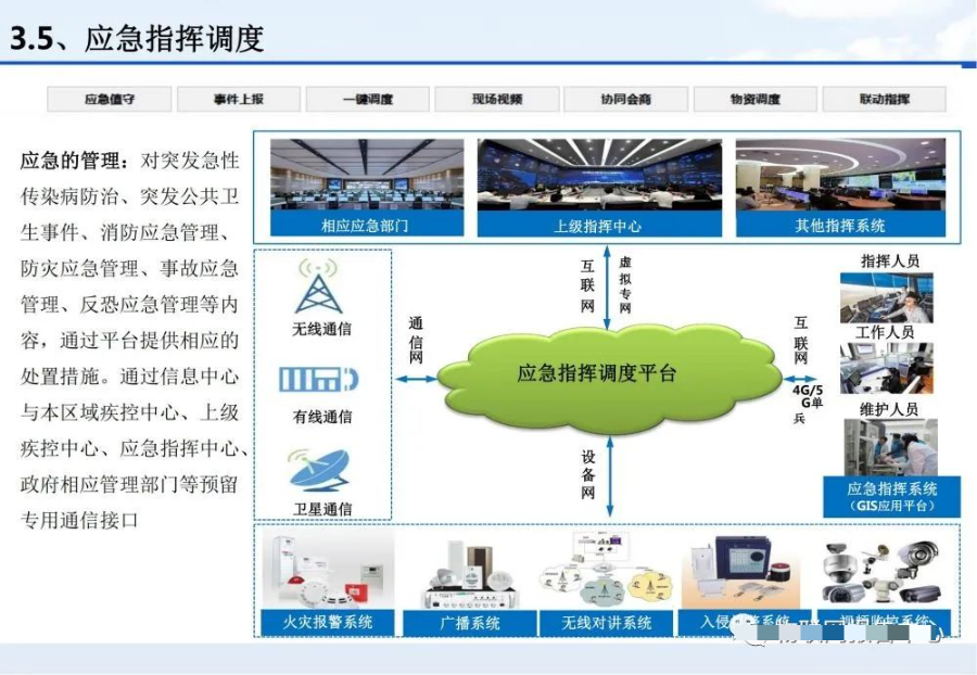 AI助力5G网络优化：智能化调度与网络安全全面升级，推动通信行业转型  第4张