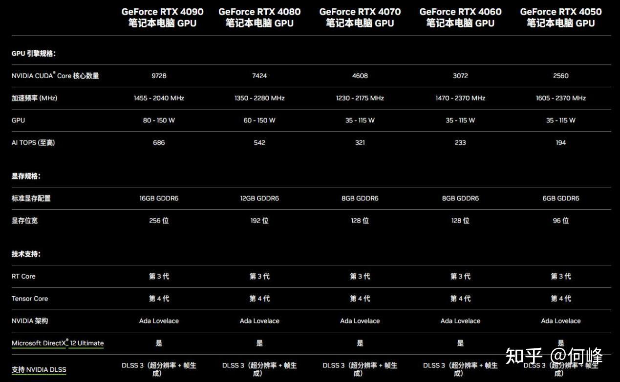 英特尔酷睿i7-4790和NVIDIA GTX 970：深度解析性能与升级潜力  第6张