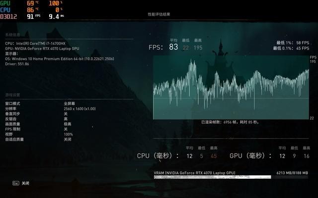 英特尔酷睿i7-4790和NVIDIA GTX 970：深度解析性能与升级潜力  第9张