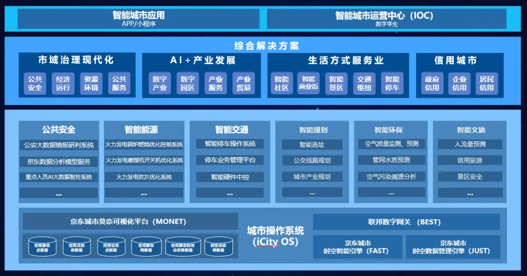 5G网络的崛起：影响全球通信产业，推动智慧城市与智能交通的快速发展  第3张