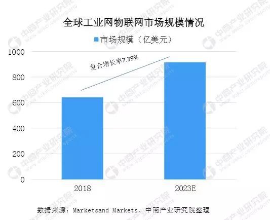 5G网络的崛起：影响全球通信产业，推动智慧城市与智能交通的快速发展  第8张