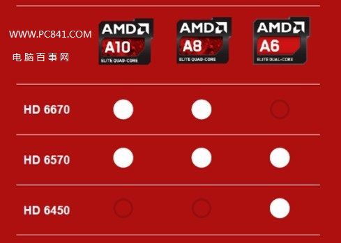 深度解析860k主机配置及性能亮点：AMDA10-7850KAPU、RadeonR7显卡一览  第8张