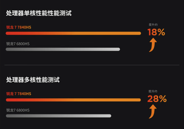 GT640与9800GT显卡性能对比及适用范围分析：从性能、功耗、散热到价格一应俱全  第5张