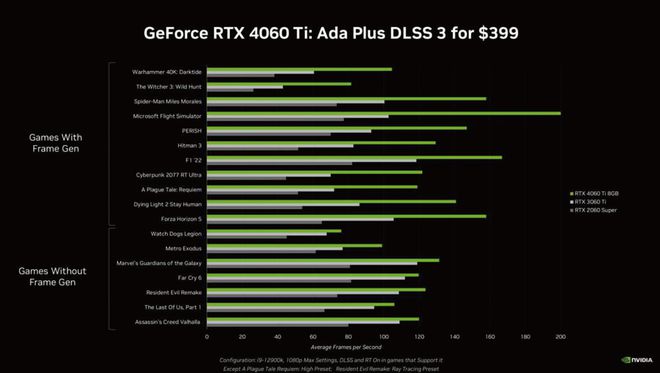 GT730与GT650性能对比：如何选择适合你的显卡？优势分析与购买建议  第6张