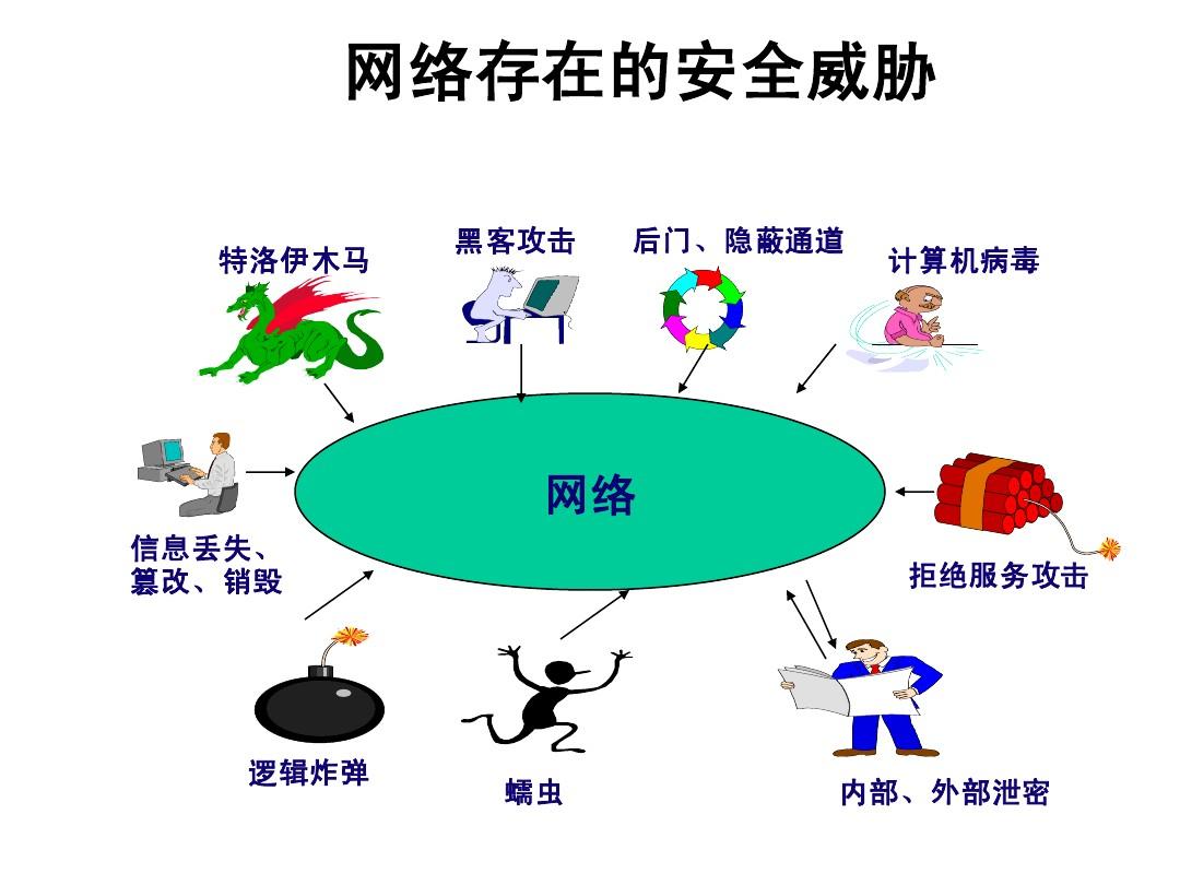 安卓系统服务病毒：威胁分析与防护策略，保障个人信息安全  第3张