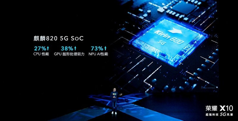 荣耀5G网络加速技术：突破时空壁垒，开启高速互联新纪元  第7张