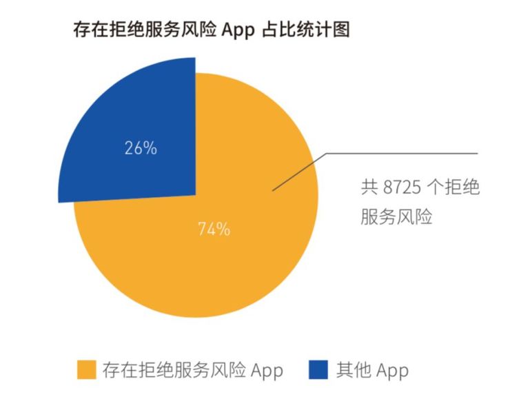 保障用户隐私安全的Android数据锁定技术解析及操作指南  第8张