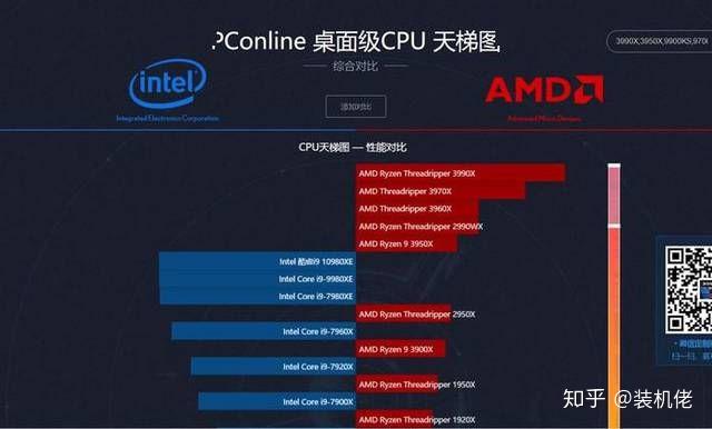 如何选择最佳CPU和显示卡？全面分析GT650显卡的最佳配对策略  第8张