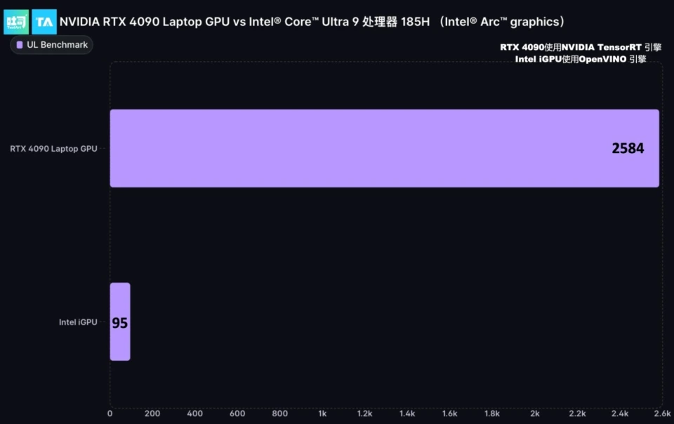 三星DDR3L1600MHz4GB内存模块性能解析及广泛应用场景  第7张