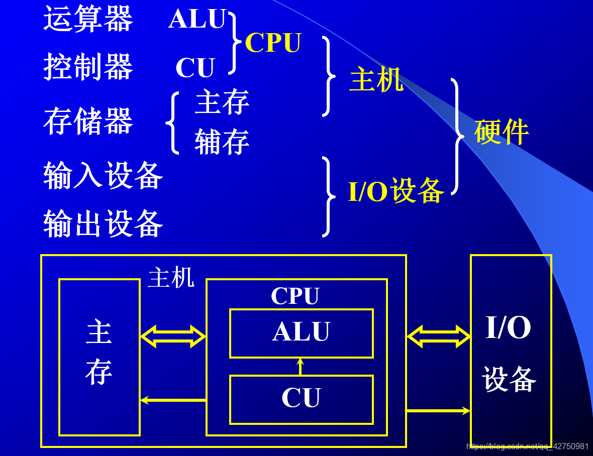 探究DDR通道与DDR颗粒在计算机系统中的作用及性能特点  第1张