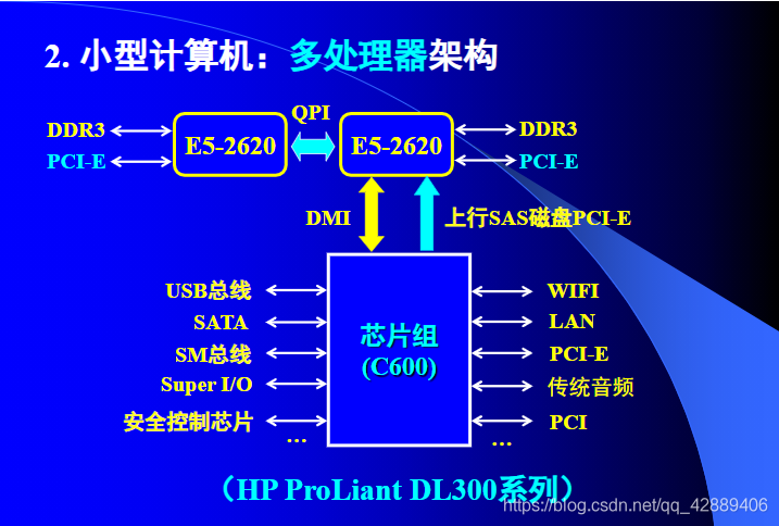 探究DDR通道与DDR颗粒在计算机系统中的作用及性能特点  第2张