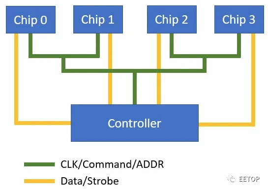 探究DDR通道与DDR颗粒在计算机系统中的作用及性能特点  第4张
