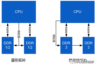 探究DDR通道与DDR颗粒在计算机系统中的作用及性能特点  第5张