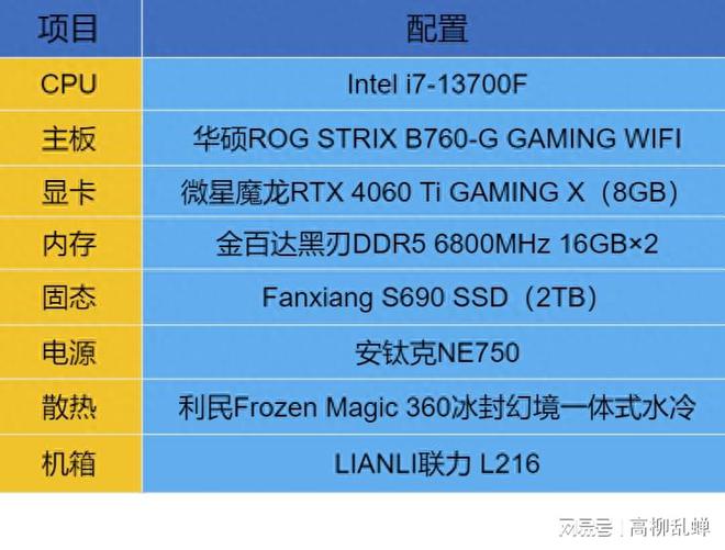 ddr 2与ddr3 DDR2与DDR3内存技术：性能比较与未来趋势分析  第8张