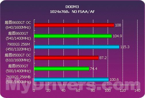 HD8500与GT820显卡性能全面对比分析：规格、性能、品牌选择，哪款更值得购买？  第9张