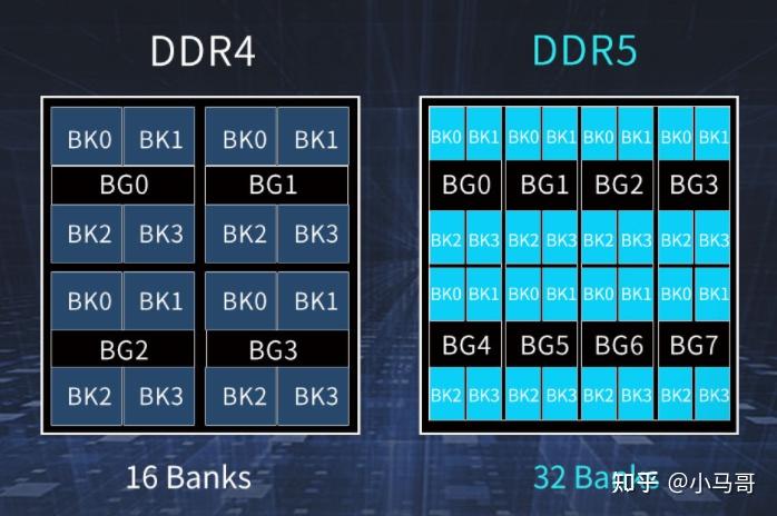 ddr 5与ddr 4 DDR5与DDR4内存：性能对比及未来发展趋势详解  第5张