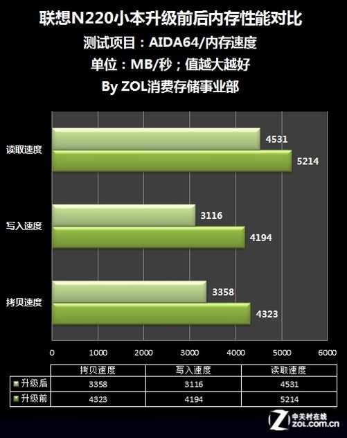 DDR在电脑与移动设备中的性能对比与应用价值分析  第5张