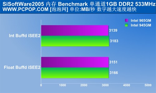 DDR在电脑与移动设备中的性能对比与应用价值分析  第6张