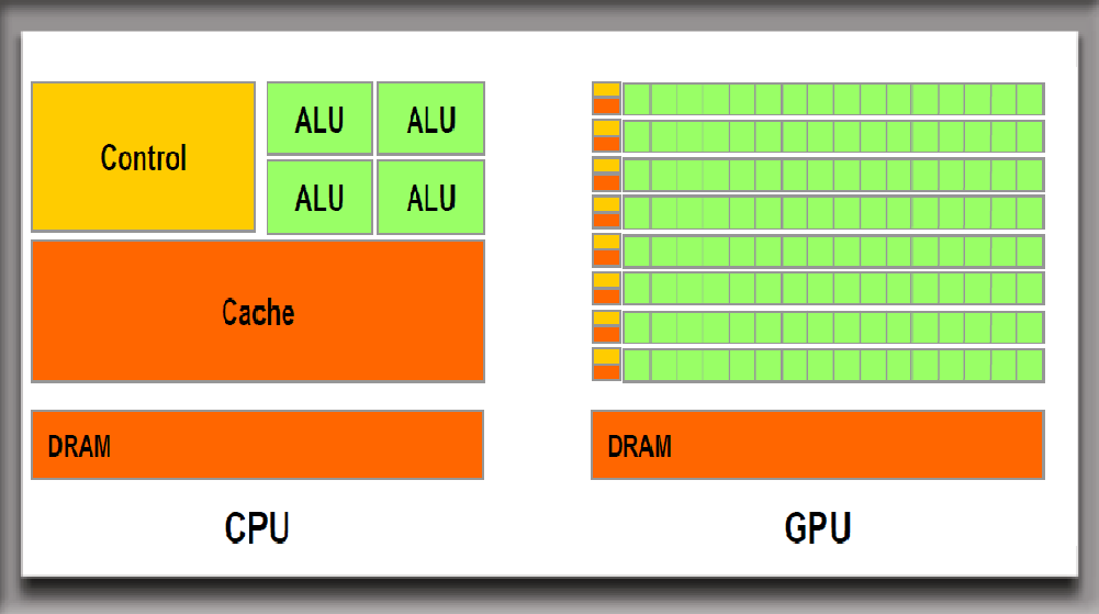 深度解析电脑主机各部件功能与内在关联：从CPU到GPU，揭秘科技革新背后的性能飞跃  第9张