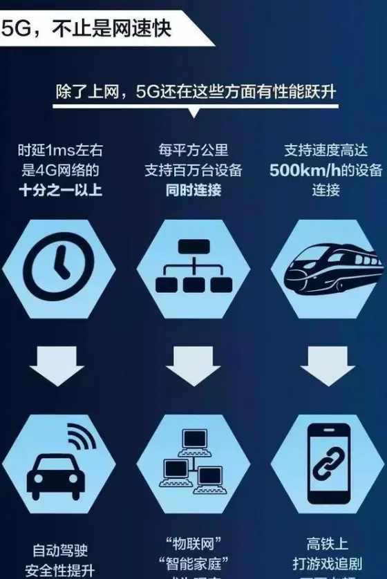深度分析：中国电信5G网络预约如何提高用户体验并满足消费者需求？  第2张