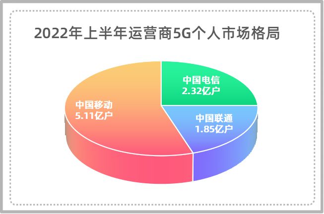 深度分析：中国电信5G网络预约如何提高用户体验并满足消费者需求？  第4张