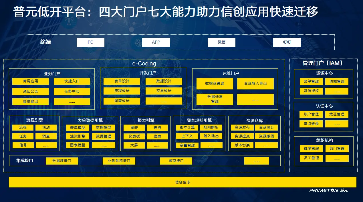 探究iOS应用向安卓平台迁移的技术挑战及解决方案  第6张