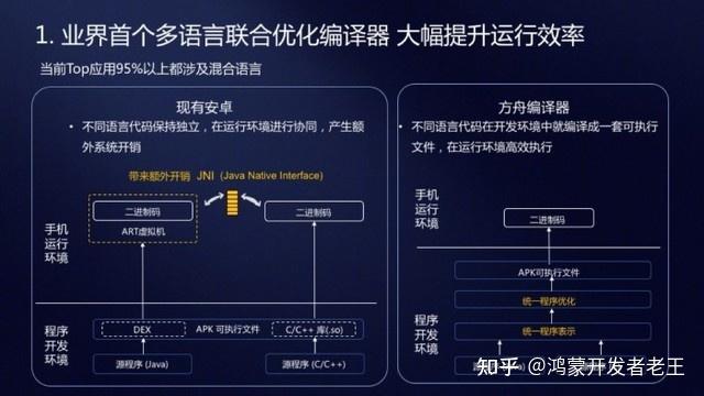 安卓系统蓝牙驱动工作原理与优化策略：深度剖析及未来发展趋势  第3张