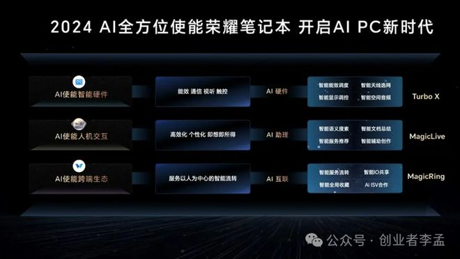 打造顶级性能的3000元电脑组装方案：科技爱好者和专业人士的首选  第2张