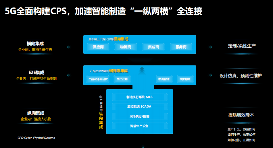 威海医院5G网络：数字化转型的关键步骤与未来前景  第3张