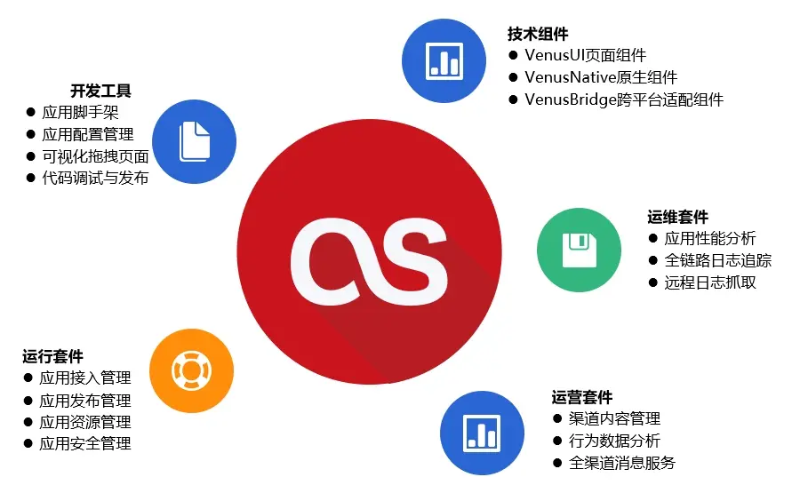 突破科技界的壁垒：Android系统在Windows环境中的跨平台应用与数据共享  第4张